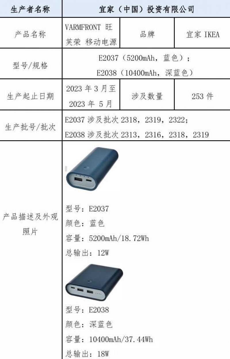 宜家召回253件移动电源背后：已发生3起过热或熔化事件，公司在华增长趋缓  第1张