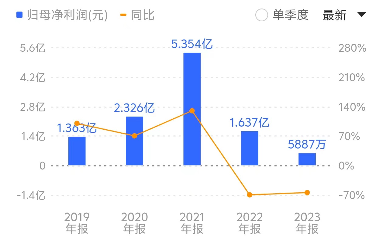 三元生物赤藓糖醇遭欧盟征收156.7%临时反倾销税，“网红代糖”已沦为亏本买卖  第2张