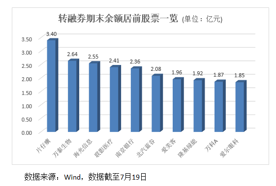 A股重大变化！明起实施  第3张