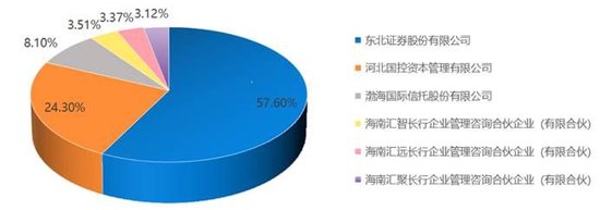 东方基金：“新能源汽车主题”二季度浮亏11.46亿，持股集中度较高  第4张