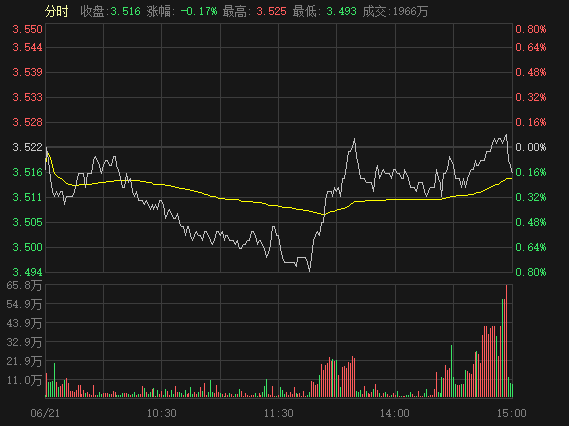 增持240亿，国家队为何偏爱ETF？  第2张