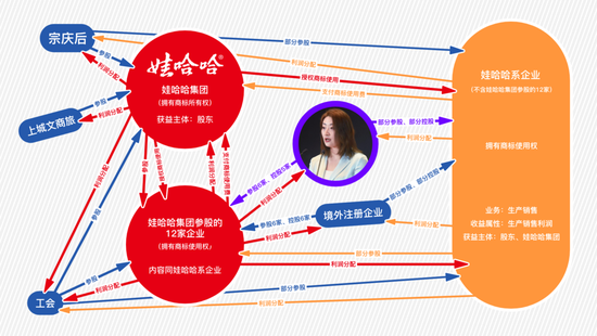 宗馥莉凭什么回宫？满手筹码、一点软肋  第4张