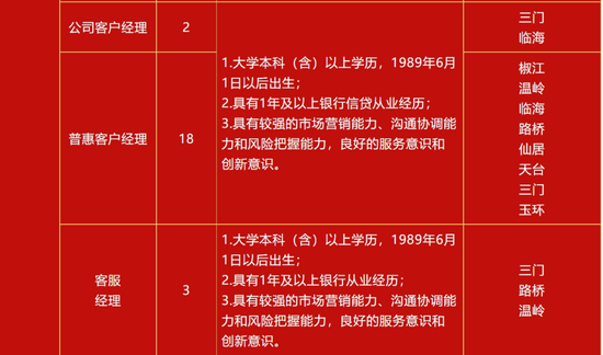 浙江绍兴银行个贷经理1年诈骗6000多万，公安机关催促受害人报案  第3张