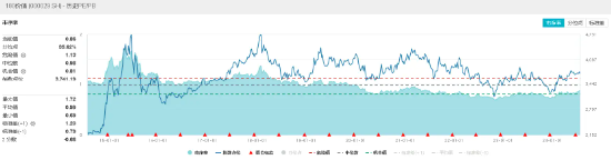 高股息再续涨势，价值ETF（510030）逆市上扬！五大国有银行集体大涨  第3张