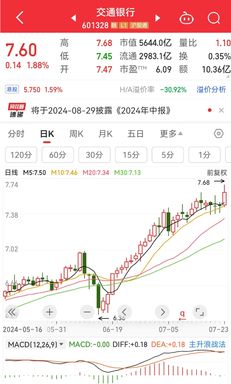 创业板收跌3%！工行、中行、农行、交行，再创新高  第4张