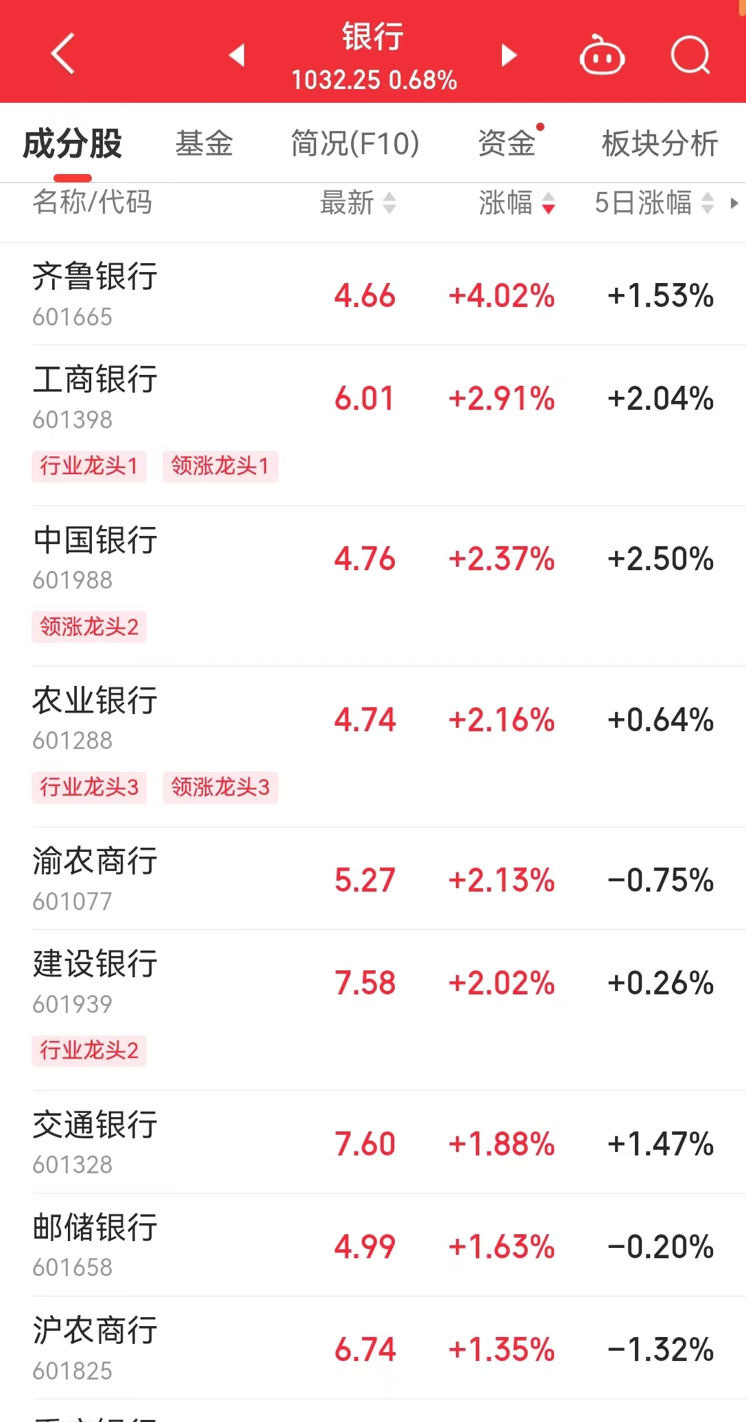 创业板收跌3%！工行、中行、农行、交行，再创新高  第6张