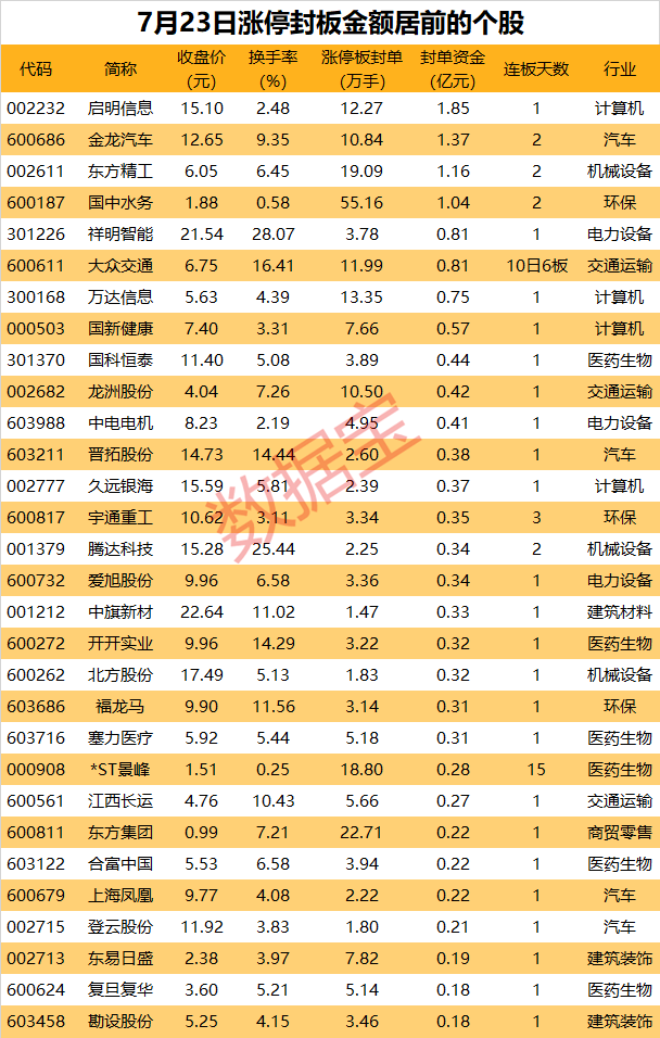 揭秘涨停 | 超强ST股，暴拉至15连板  第1张