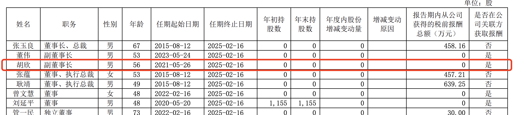 上海城投副总裁、绿地副董事长胡欣被调查 涉嫌严重违纪违法  第1张