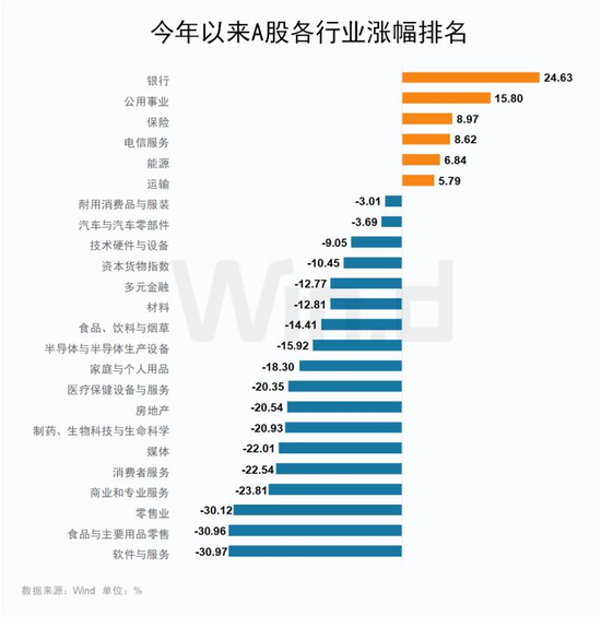 银行股为何能逆市创新高？揭秘三大影响因素  第2张