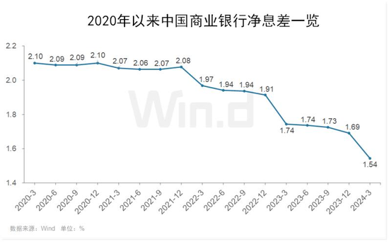 银行股为何能逆市创新高？揭秘三大影响因素  第3张