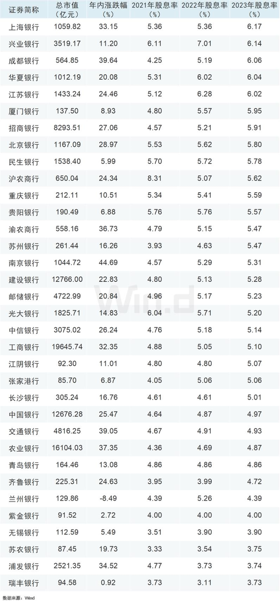 银行股为何能逆市创新高？揭秘三大影响因素  第4张