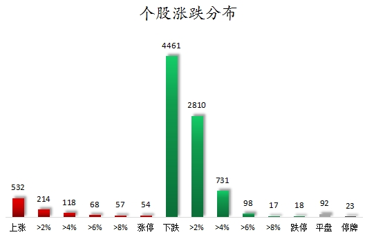 69股被主力资金减持超亿元 龙虎榜机构抢筹爱旭股份、英可瑞等  第7张