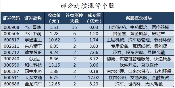 69股被主力资金减持超亿元 龙虎榜机构抢筹爱旭股份、英可瑞等  第8张