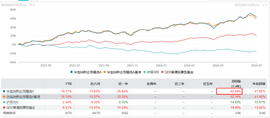 手慢无？！人民币不开户也可以买美股（限20000元）  第2张