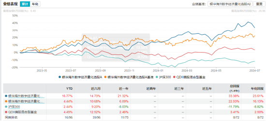 手慢无？！人民币不开户也可以买美股（限20000元）  第4张