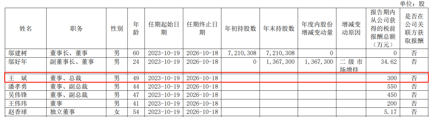 拓普集团上半年净利增三成，“75后”CEO王斌年薪300万约为副总一半  第1张