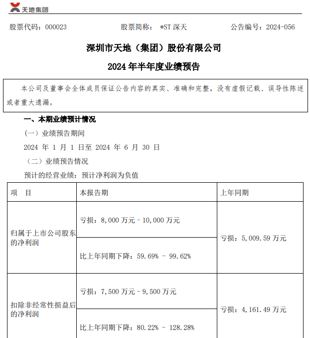 A股首例！刚刚宣布  第4张