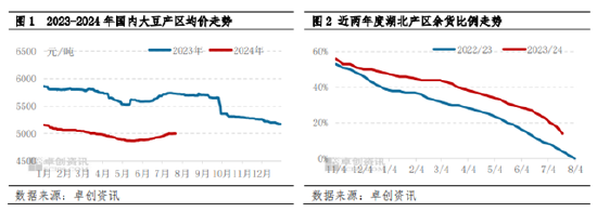 南方大豆：湖北早豆理性定价 或奠定今年新豆上市基调  第3张