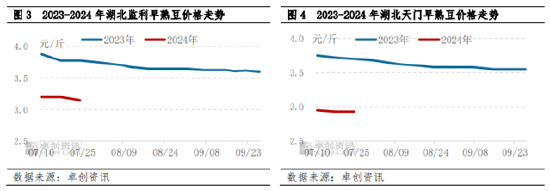 南方大豆：湖北早豆理性定价 或奠定今年新豆上市基调  第4张