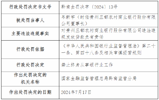 贵州三都农村商业银行被罚90万元！因违法违规发放贷款等 该行董事长被终身禁业  第2张