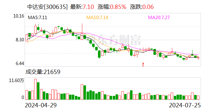 中达安持续强化核心竞争力 拟收购帝森新能源51%股权  第1张