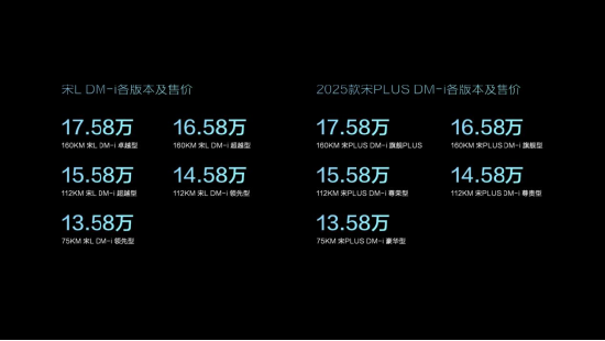 比亚迪宋PLUS DM-i与宋L DM-i双车齐发，13.58万元起售，见证SUV全新顶流  第5张