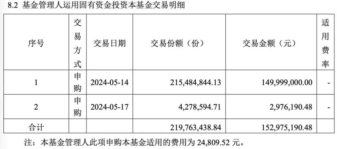 多家公募出手：自购！  第1张