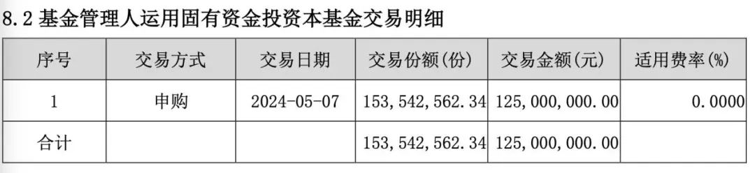 多家公募出手：自购！  第2张