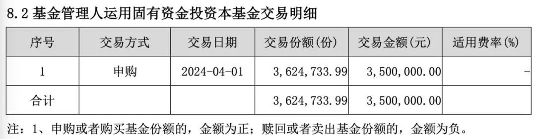 多家公募出手：自购！  第3张