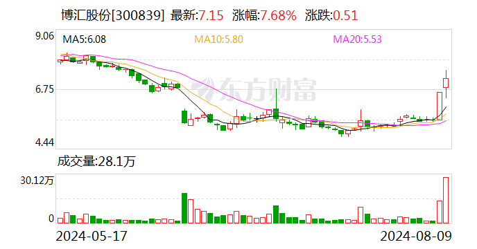 近5亿税费尽快缴纳、争取8月底复工复产 这家A股公司最新公告！  第1张