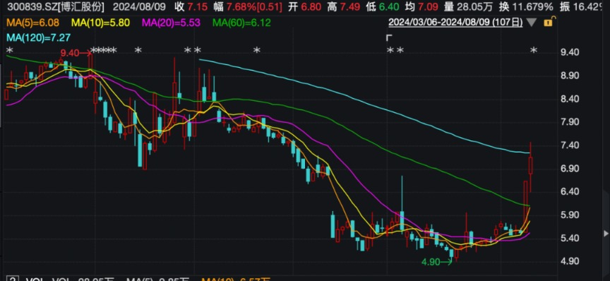 近5亿税费尽快缴纳、争取8月底复工复产 这家A股公司最新公告！  第2张