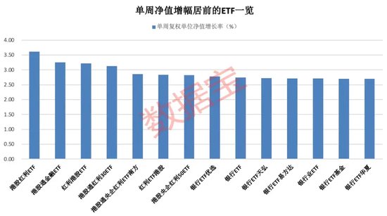 大资金持续“借道”，ETF市场火热！后市成长板块值得关注  第1张