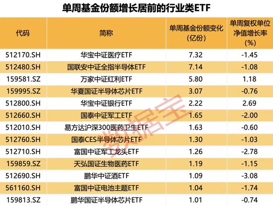 大资金持续“借道”，ETF市场火热！后市成长板块值得关注  第2张