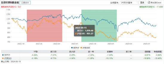 景顺长城基金经理郑天行因家庭原因辞职 红利低波100ETF等11只产品由谁管理？  第2张