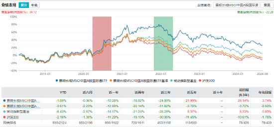 景顺长城基金经理郑天行因家庭原因辞职 红利低波100ETF等11只产品由谁管理？  第8张