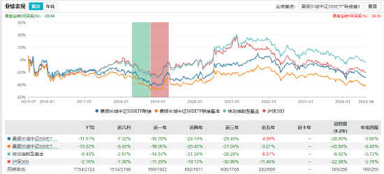 景顺长城基金经理郑天行因家庭原因辞职 红利低波100ETF等11只产品由谁管理？  第10张