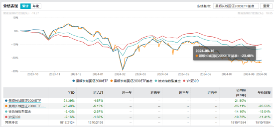 景顺长城基金经理郑天行因家庭原因辞职 红利低波100ETF等11只产品由谁管理？  第14张