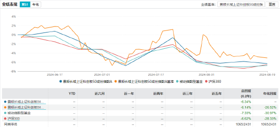 景顺长城基金经理郑天行因家庭原因辞职 红利低波100ETF等11只产品由谁管理？  第16张