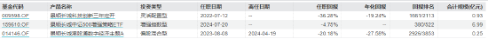 景顺长城基金经理郑天行因家庭原因辞职 红利低波100ETF等11只产品由谁管理？  第23张