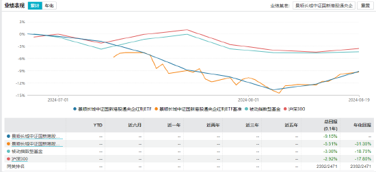 景顺长城基金经理郑天行因家庭原因辞职 红利低波100ETF等11只产品由谁管理？  第27张