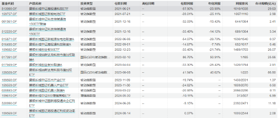 景顺长城基金经理郑天行因家庭原因辞职 红利低波100ETF等11只产品由谁管理？  第30张