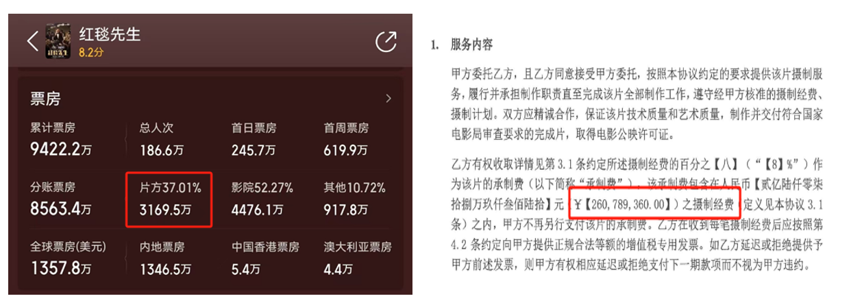 欢喜传媒预亏逾8000万已跌成“仙股” 上半年多部作品票房、口碑双输  第1张