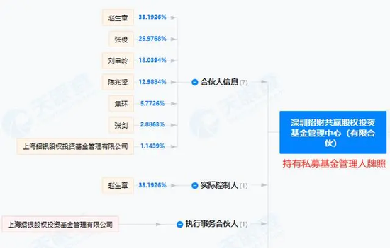 有投资者在招商银行APP买100万理财，仅收回1.16万  第13张