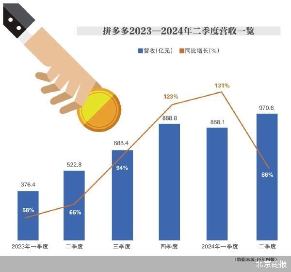 拼多多“唱空”自己  第2张