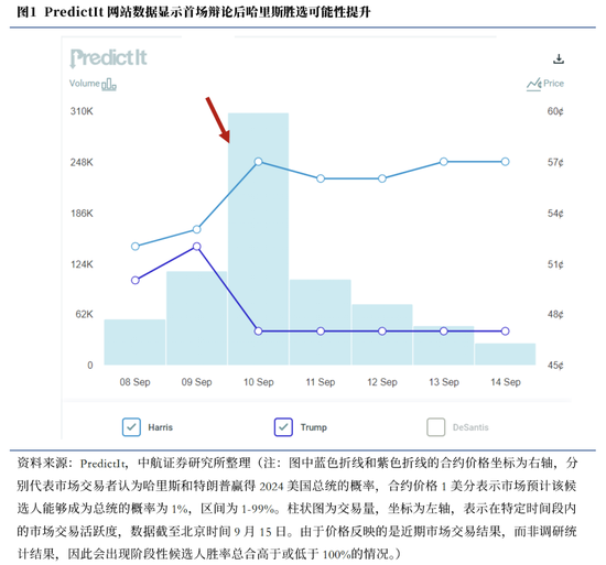 中航证券首席经济学家董忠云：美国大选进入白热化阶段，国内提振内需政策或将加码  第1张