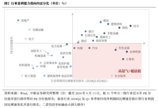 中航证券首席经济学家董忠云：美国大选进入白热化阶段，国内提振内需政策或将加码  第3张