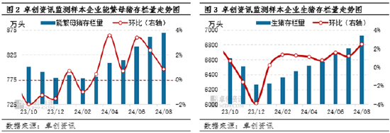 生猪供需双增的四季度——供应举足轻重，价格或下滑  第4张