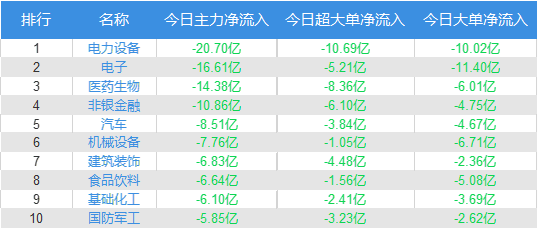 资金流向：主力资金最青睐拓维信息 净买入该股5.50亿元  第2张