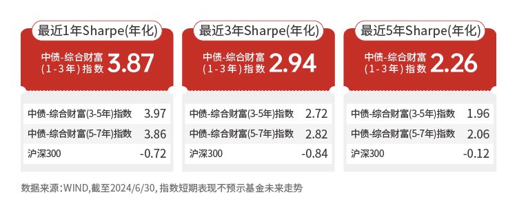 美联储降息终落地 债基应该怎么选？  第2张