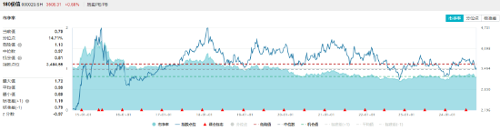 政策利好接踵而至，价值ETF（510030）收涨1.08%，日线三连阳！机构：看好高股息红利资产配置价值  第2张